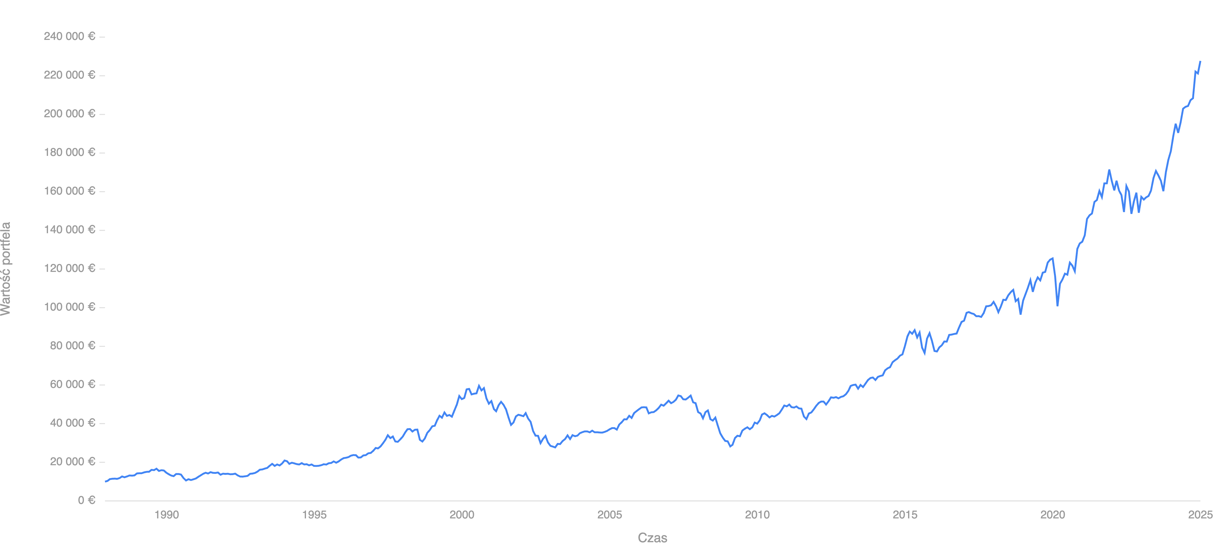 ETF na globalne akcje: podstawowe parametry (historia, aktywa i koszty)