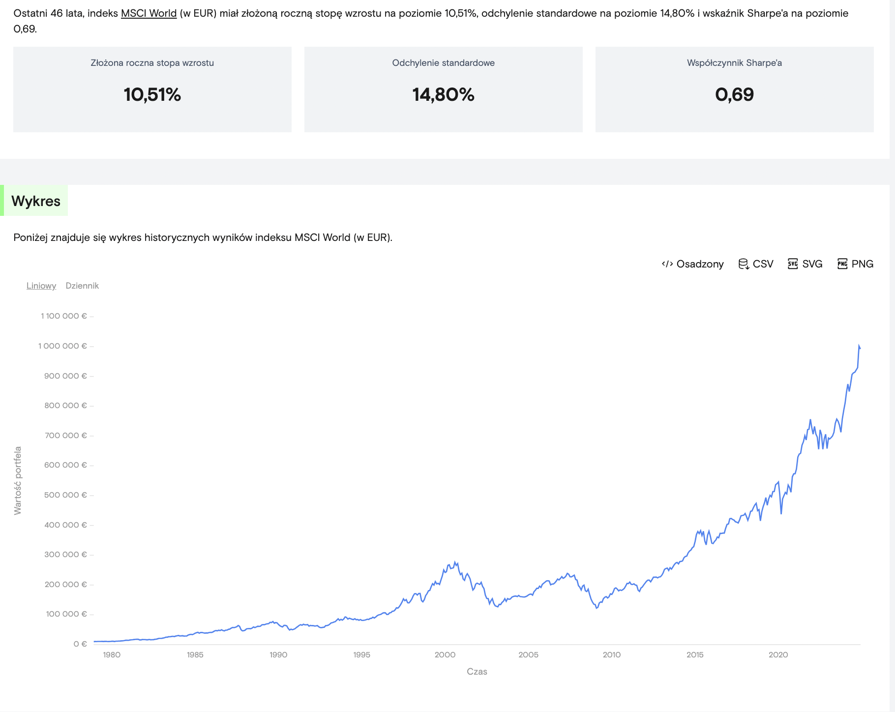 Inwestowanie pasywne czy aktywne – co się bardziej opłaca?
